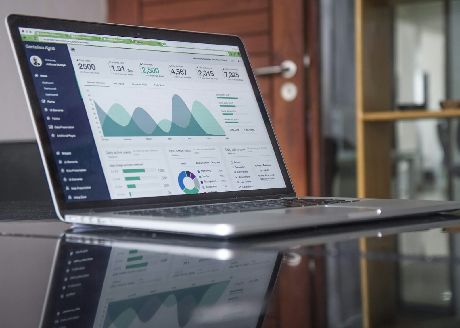 A laptop on an office desk displaying a multi-panel analytics dashboard of charts and performance curves